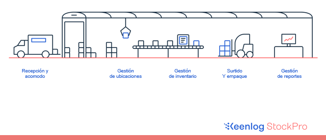 screenshot of EZ StockPro